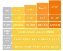 涂思美育：构建线上下融合的博物馆美育课程体系